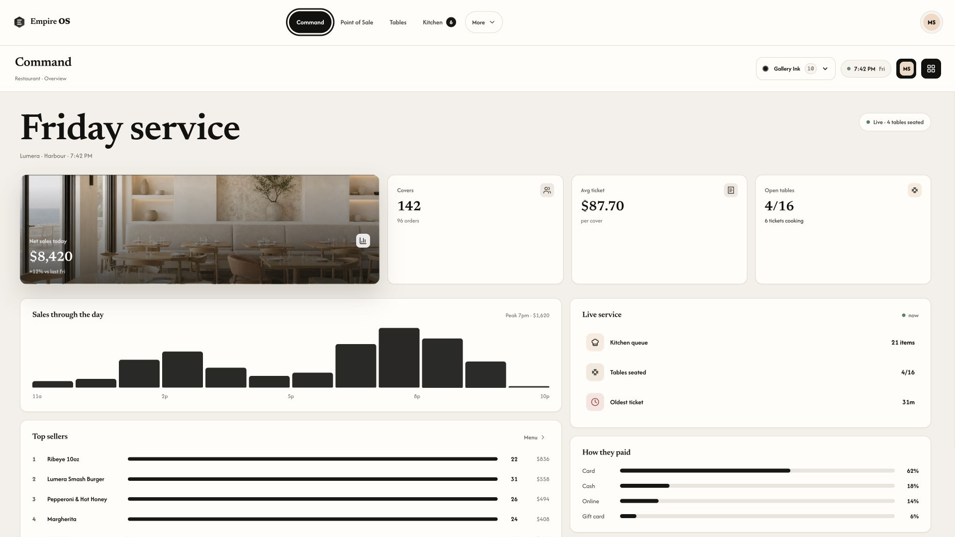 The Command screen in the Gallery Ink interface system.